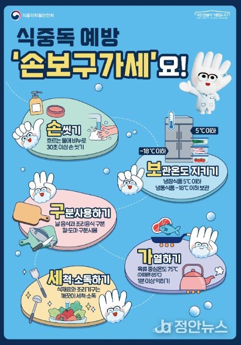 식중독 예방수칙 포스터