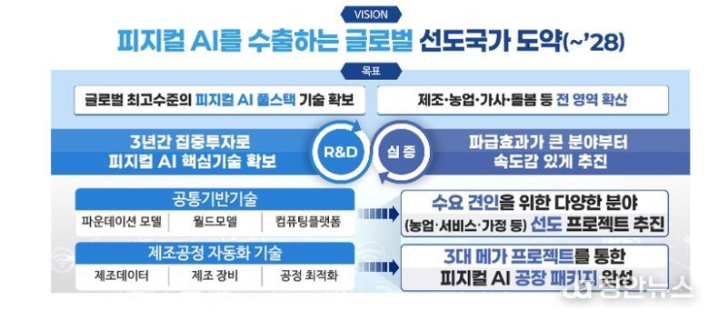 미래상(비전) 및 목표