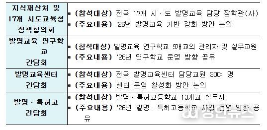 2026년도 발명교육 소통의 장