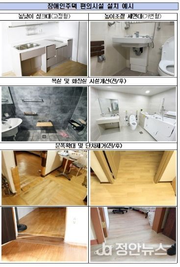 2026년 장애인주택 개조사업