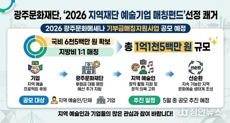 2026 광주문화메세나 기부금매칭지원사업 인포그래픽
