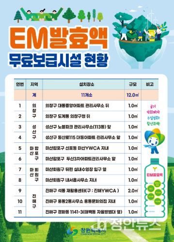 EM발효액 무료보급시설 11개소 목록