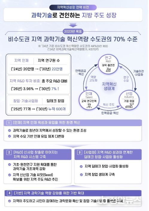비전·목표 및 추진과제